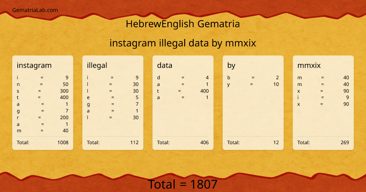 instagram illegal data by mmxix in hebrewEnglish Gematria